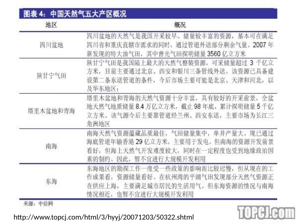 我国天然气管道供应_第2页