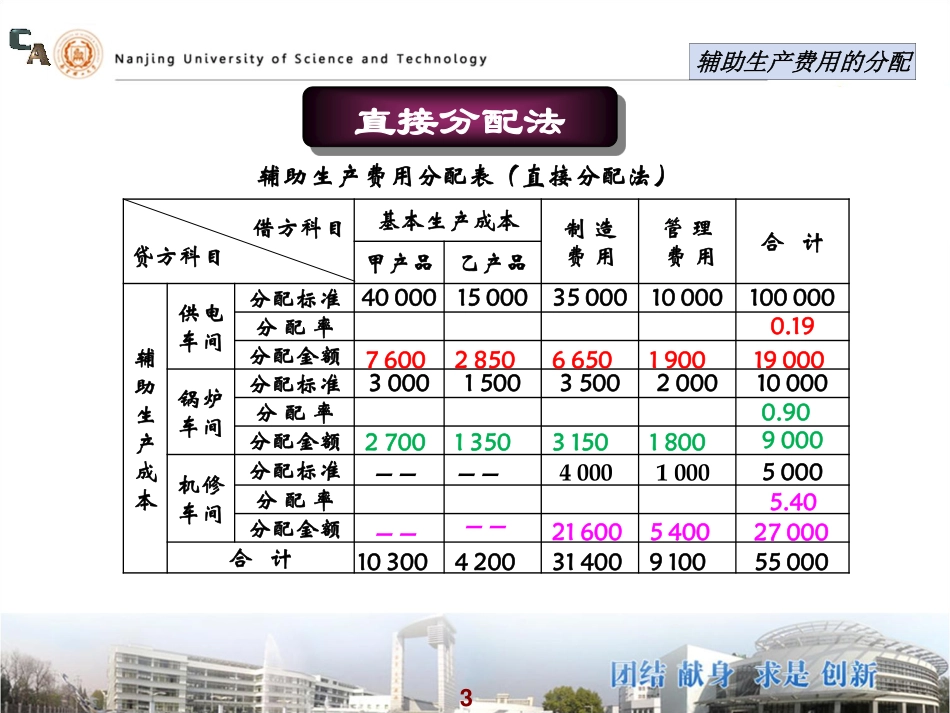成本会计课件例题解答_第3页