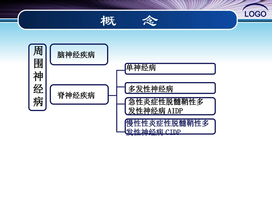 慢性炎症性脱髓鞘性周围神经病_第2页