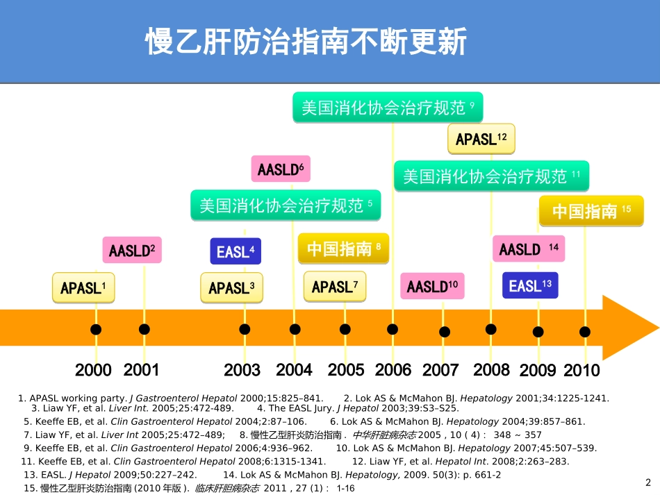 慢性乙型肝炎防治指南解读_第2页