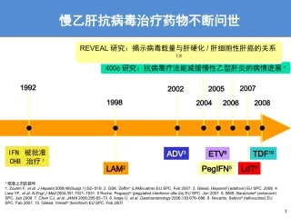 慢性乙型肝炎防治指南解读