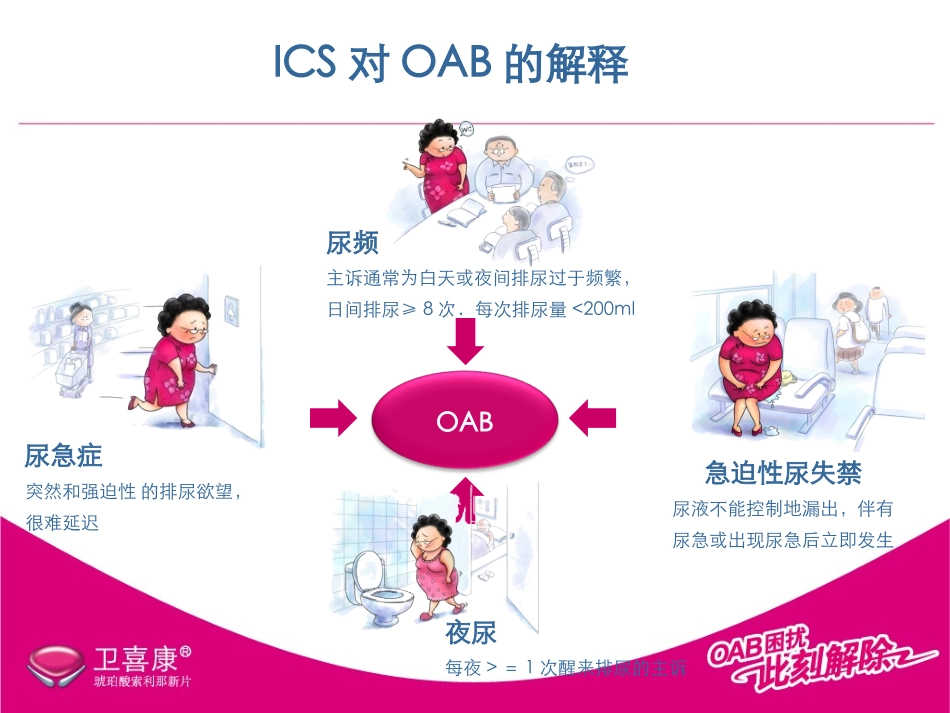 感染合并OAB_第2页