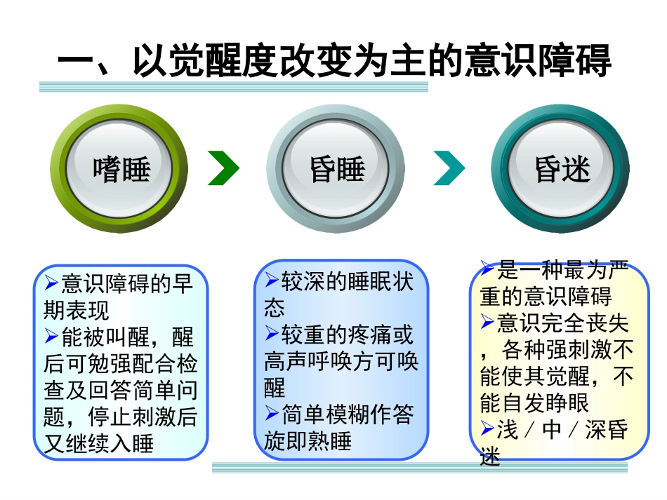 意识障碍的概念及诊疗思路剖析_第3页