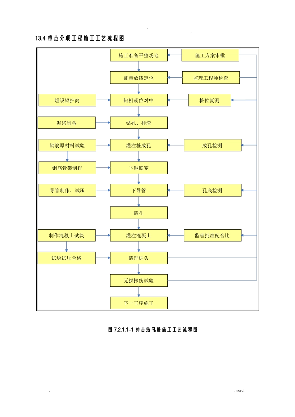 高速公路施工设计工艺设计流程图全_第1页