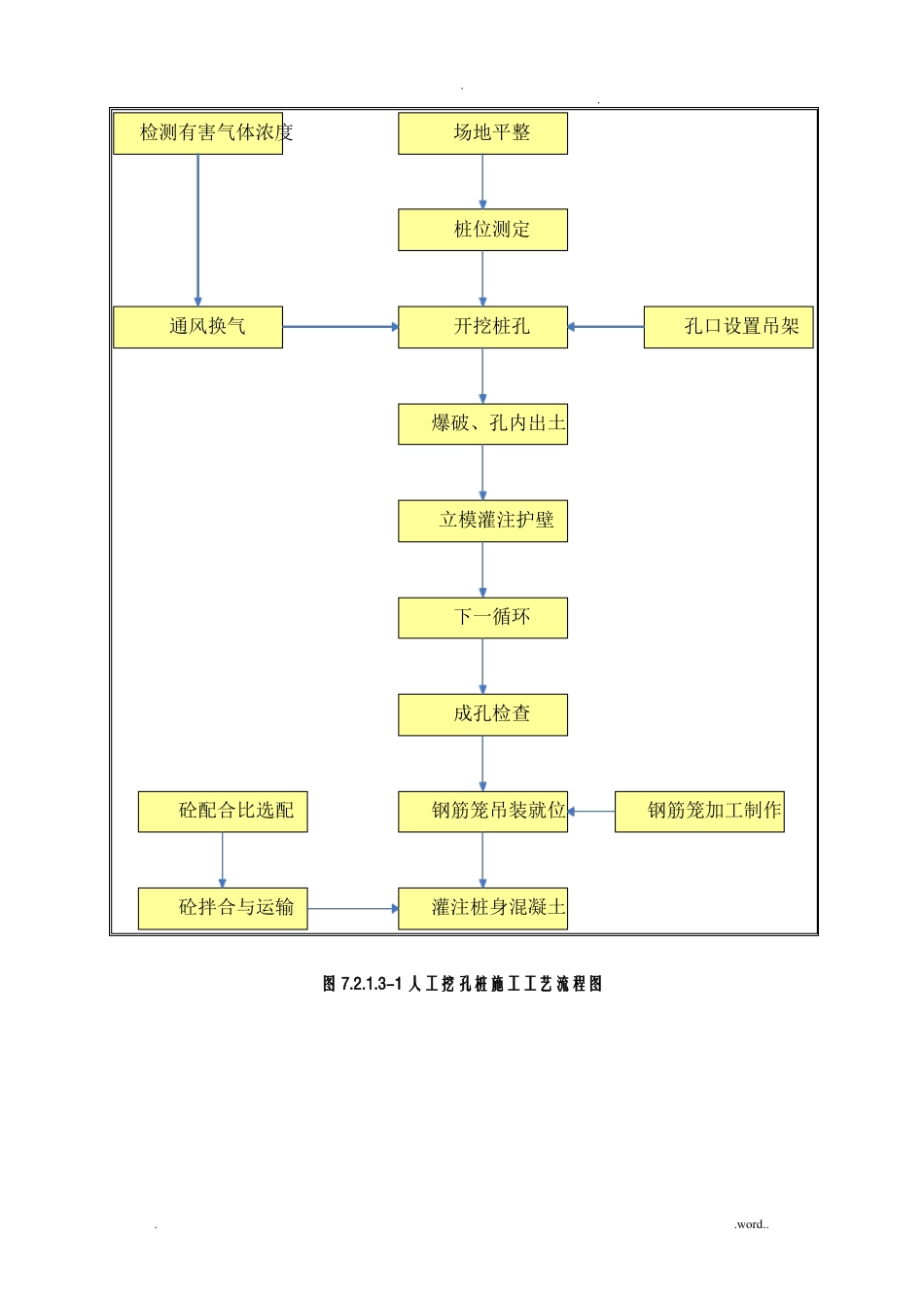 高速公路施工设计工艺设计流程图全_第3页