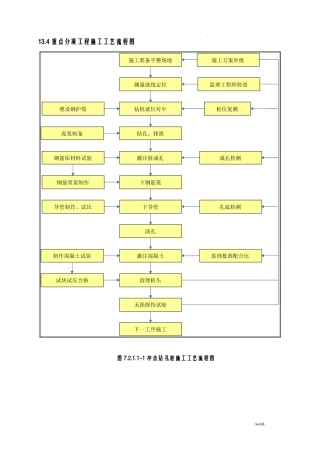 高速公路施工设计工艺设计流程图全