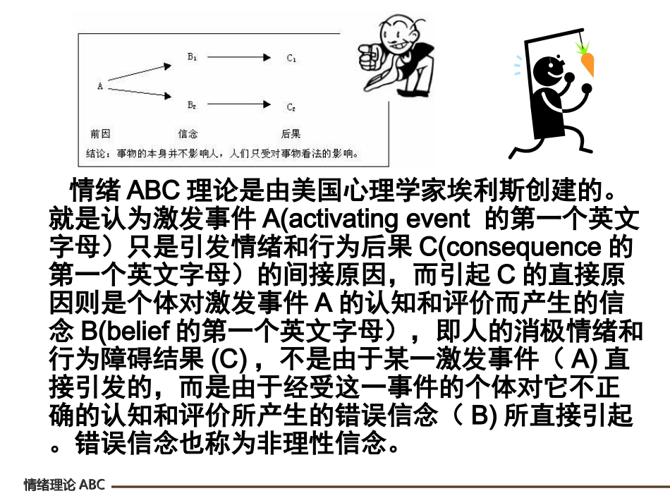 情绪ABC-PPt_第2页