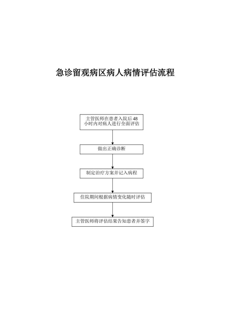 患者病情评估操作规范程序及评分系统_第3页