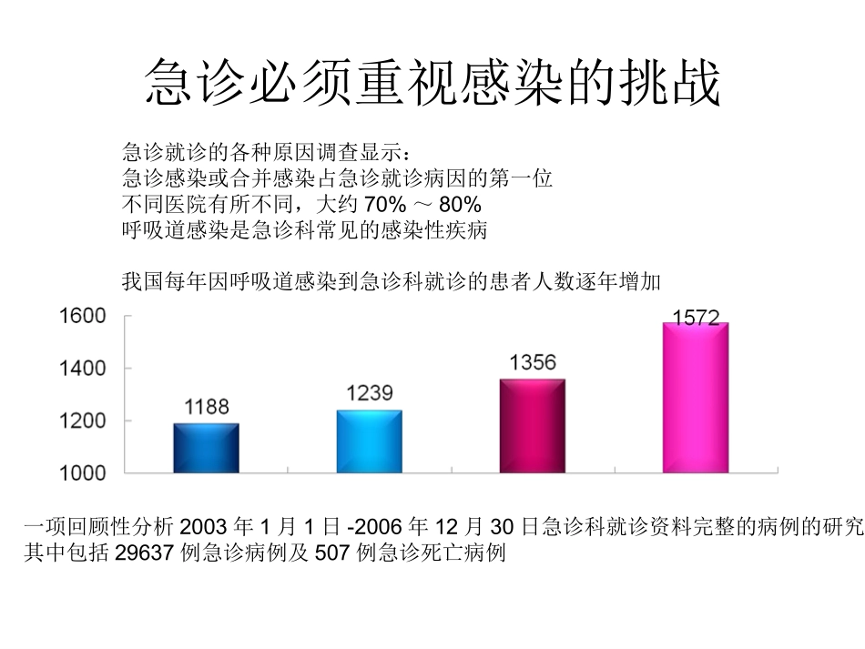 急诊呼吸道感染诊治流程_第2页