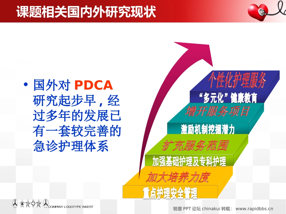 急诊pdca优化-潘璐意_第3页