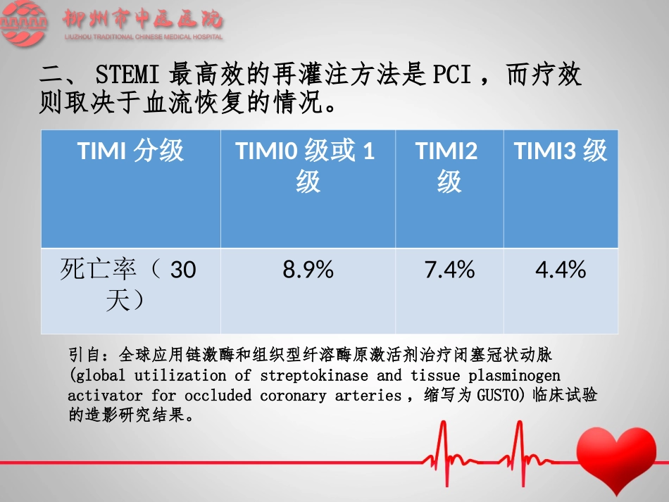 急诊PCI无复流--慢血流的预测因素及处理策略_第3页