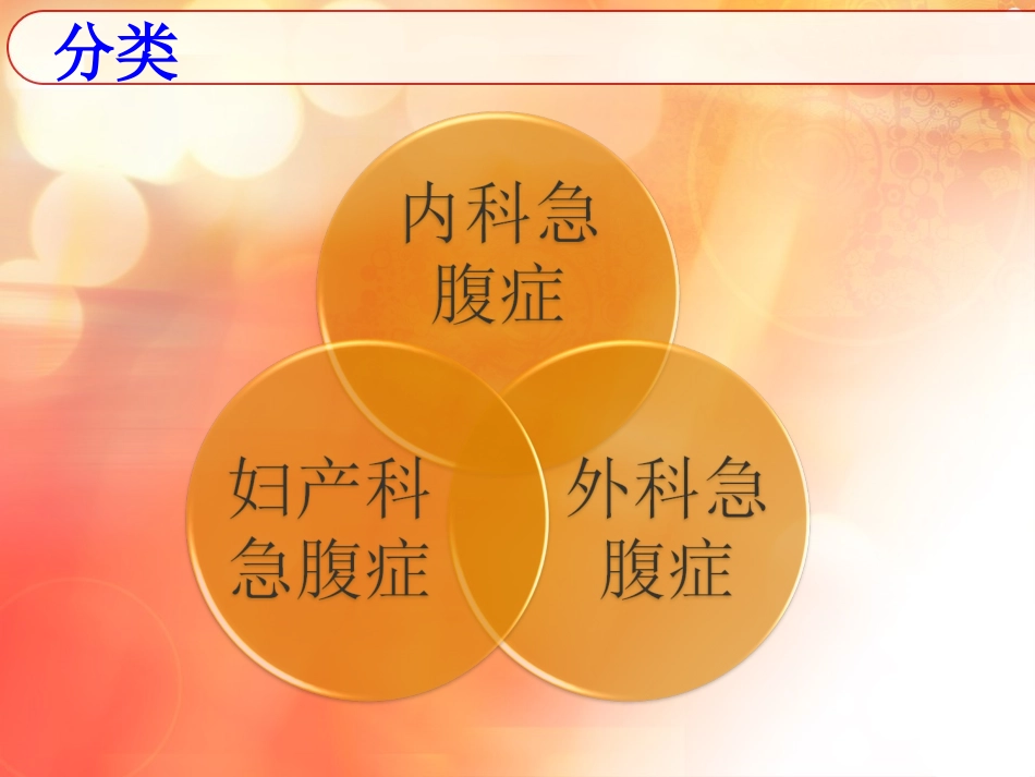 急腹症的急救_第3页
