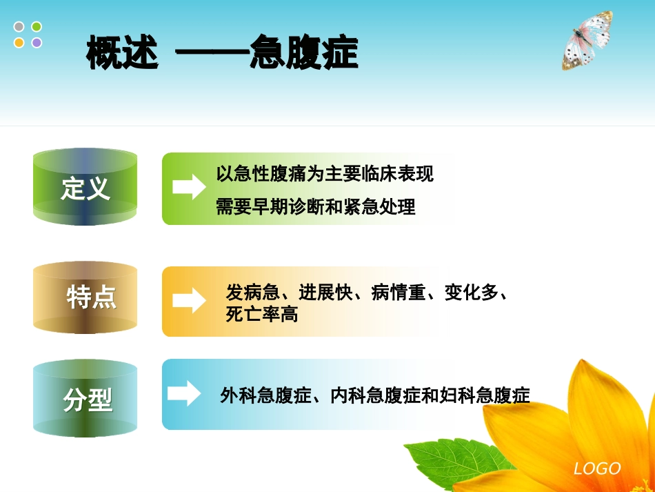 急腹症的正确分诊_第3页