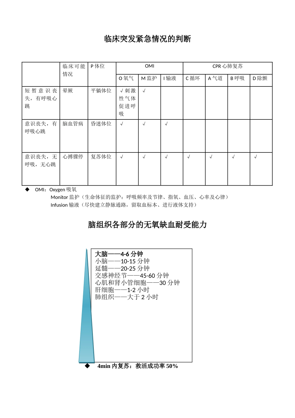 急救流程相关知识_第1页