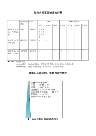 急救流程相关知识