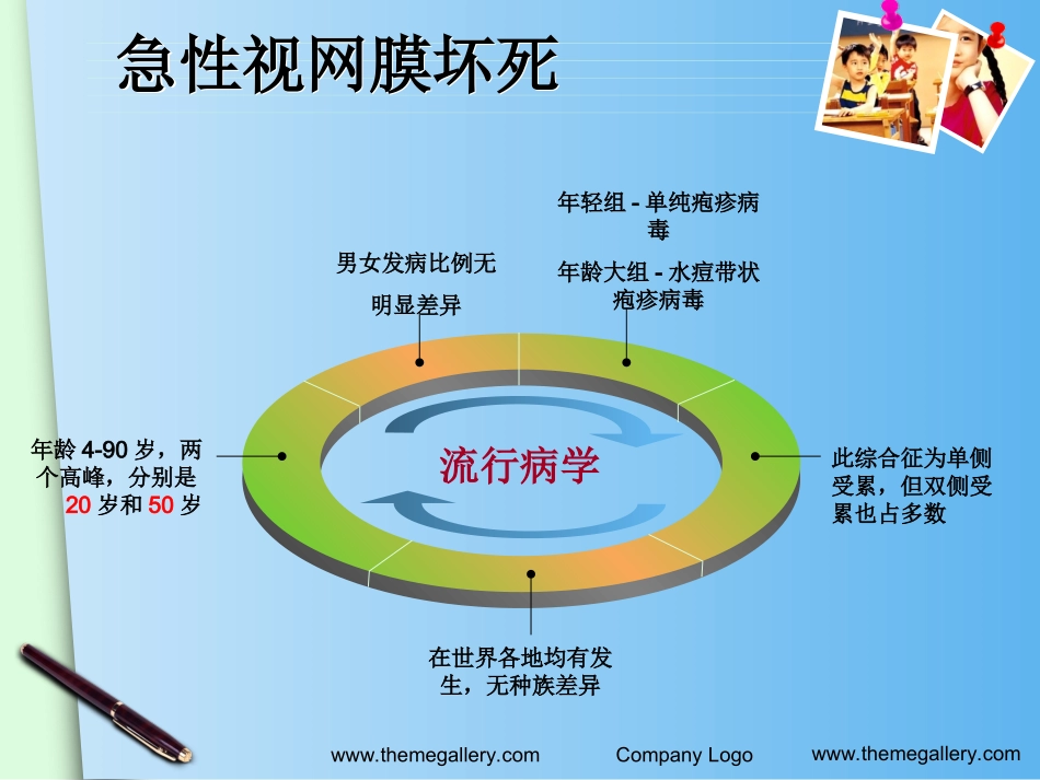 急性视网膜坏死综合症_第3页