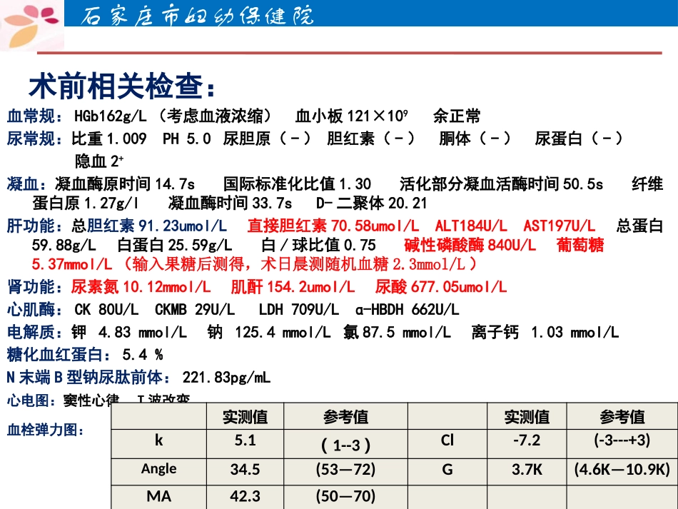 急性脂肪肝病例_第3页