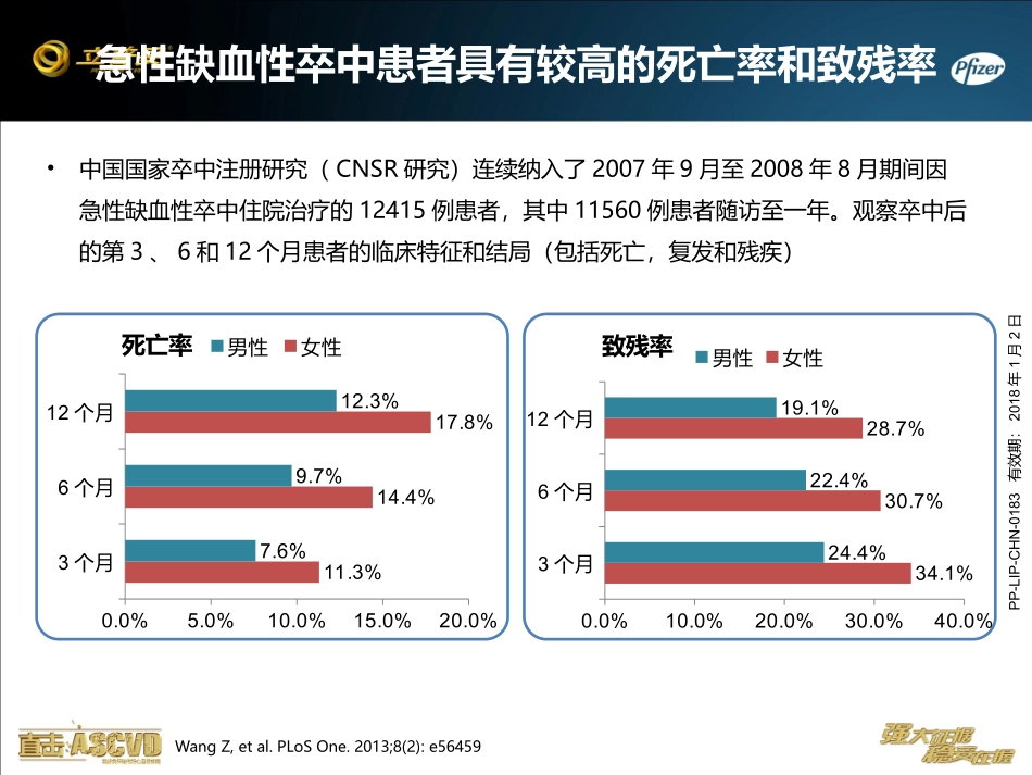 急性缺血性卒中-强化早期_第3页