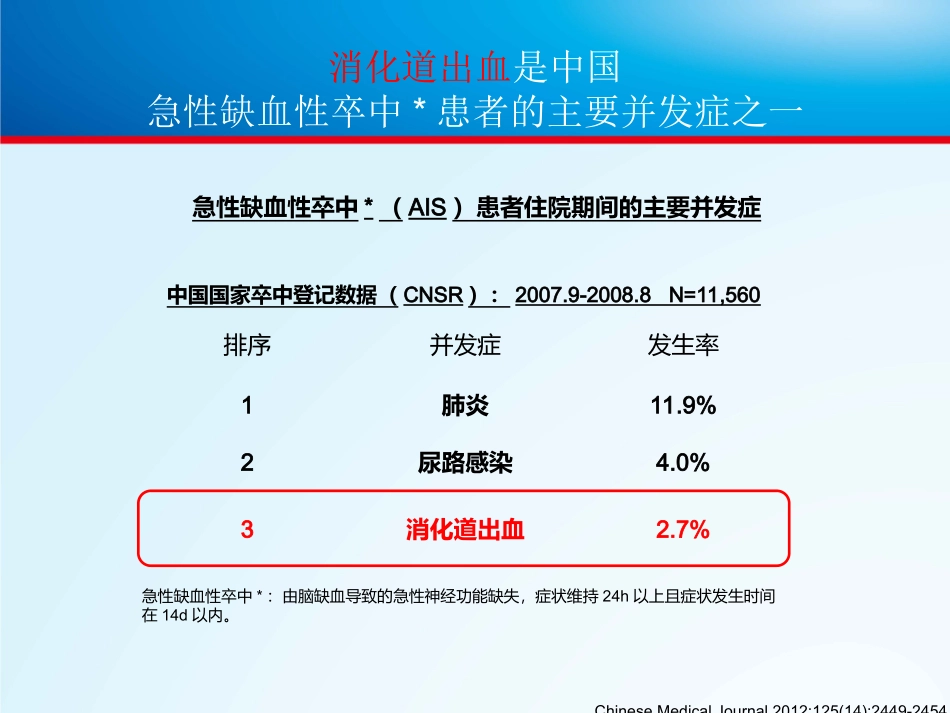 急性缺血性卒中消化道出血的防治策略-2014指南解读-陈湛愔_第3页