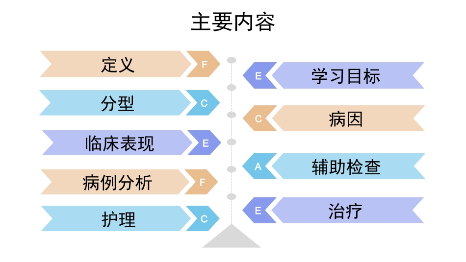 急性淋巴细胞性白血病删减版_第2页