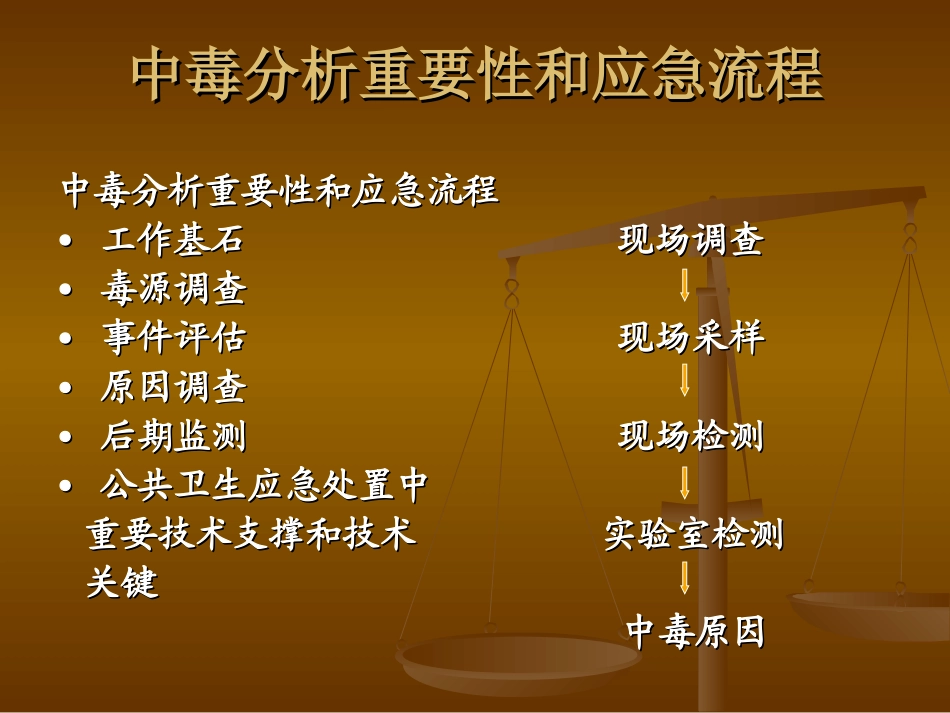 急性中毒毒物检测_第2页