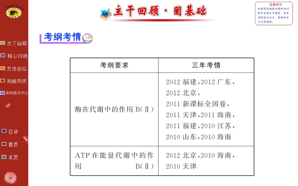 必修1 第4章 第1节_第2页