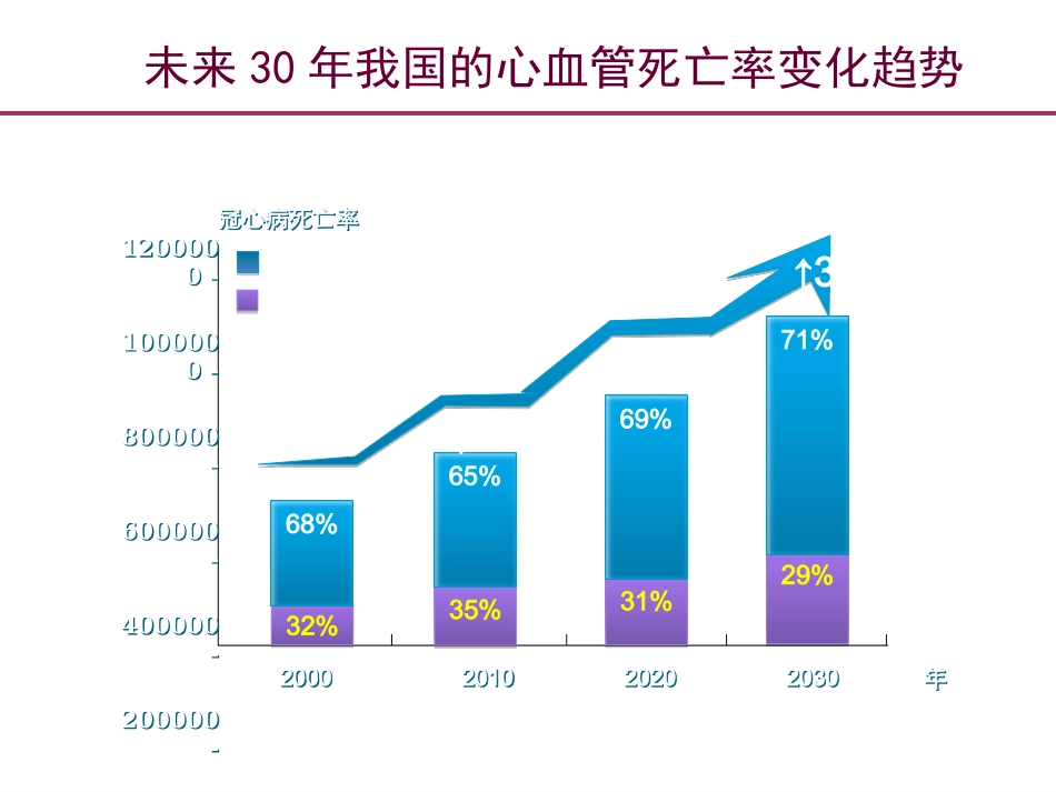 心血管高危及极高危患者必须严格控制血脂水平幻灯片_第3页