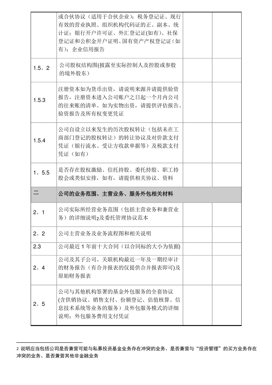 私募基金管理人登记尽调清单_第3页