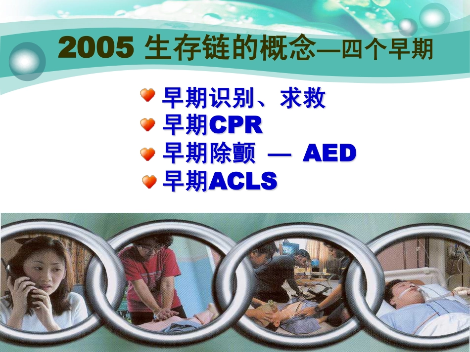 心肺复苏(CPR)0_第2页