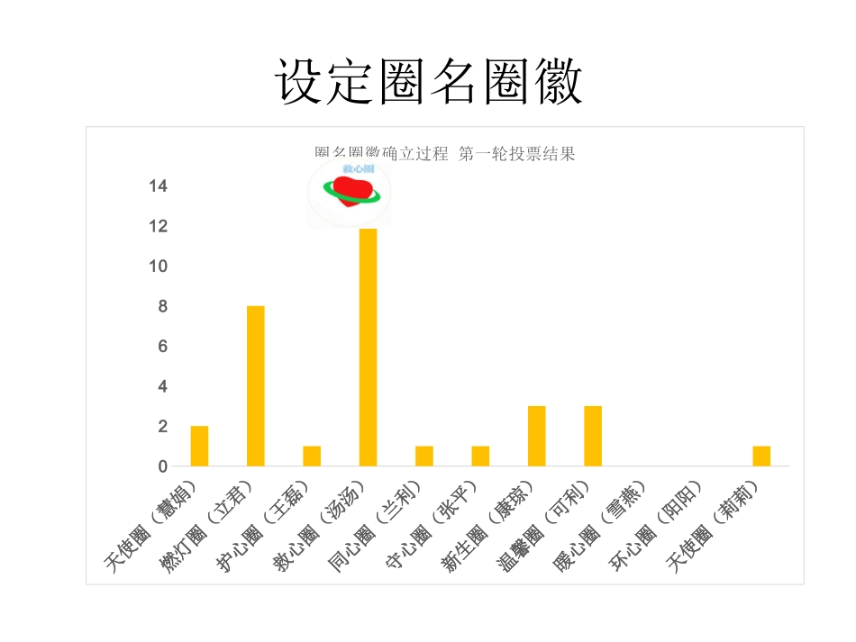 心病科品管圈修后_第3页