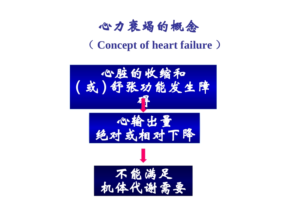 心力衰竭的病因与诱因_第2页