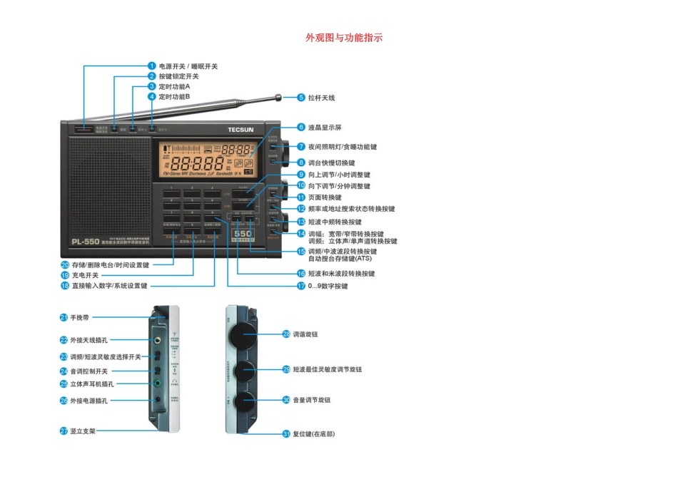 德生PL-550收音机说明书_第1页