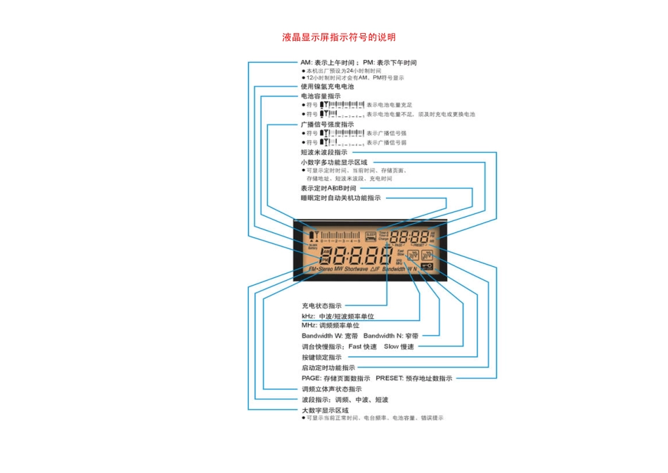 德生PL-550收音机说明书_第2页