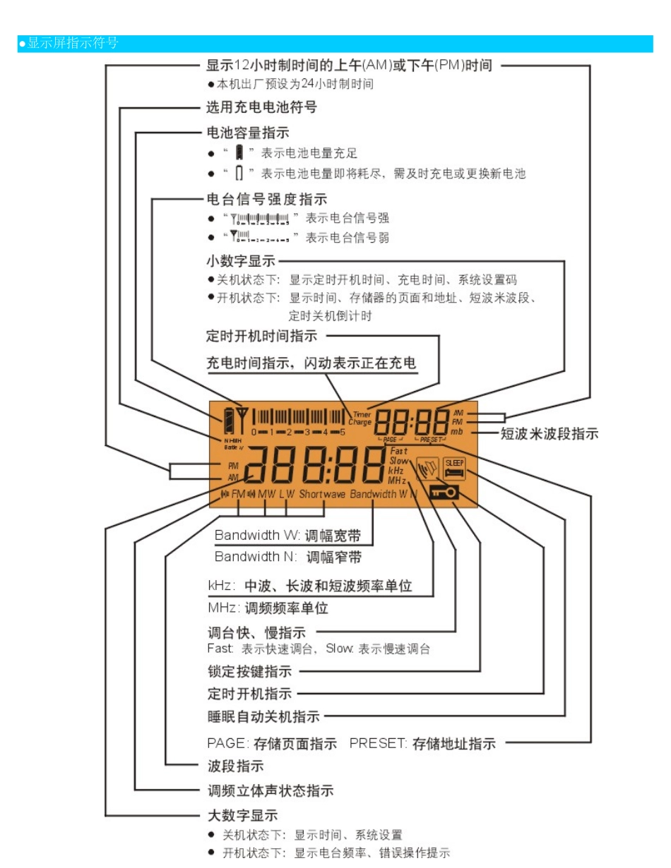 德生PL450说明书_第2页
