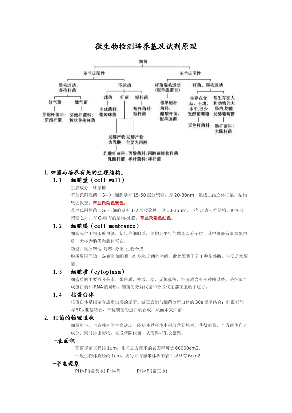 微生物检测培养基原理_第1页