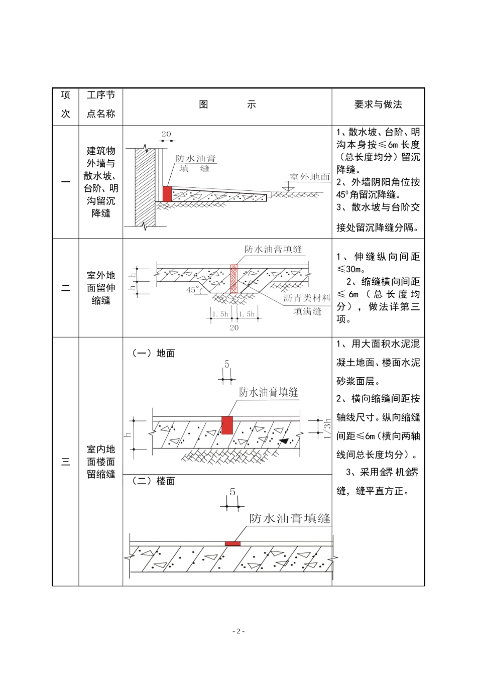 建设工程质量通病图集_第2页