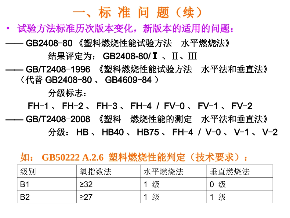 建筑材料燃烧性能分级及测试技术三_第3页