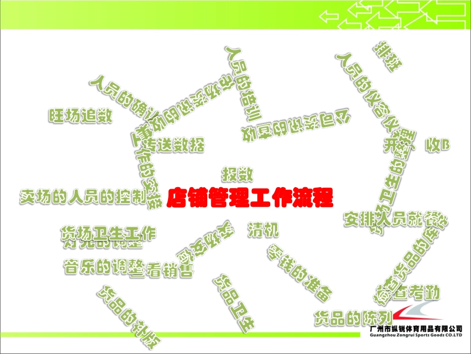 店铺日常营运流程_第3页