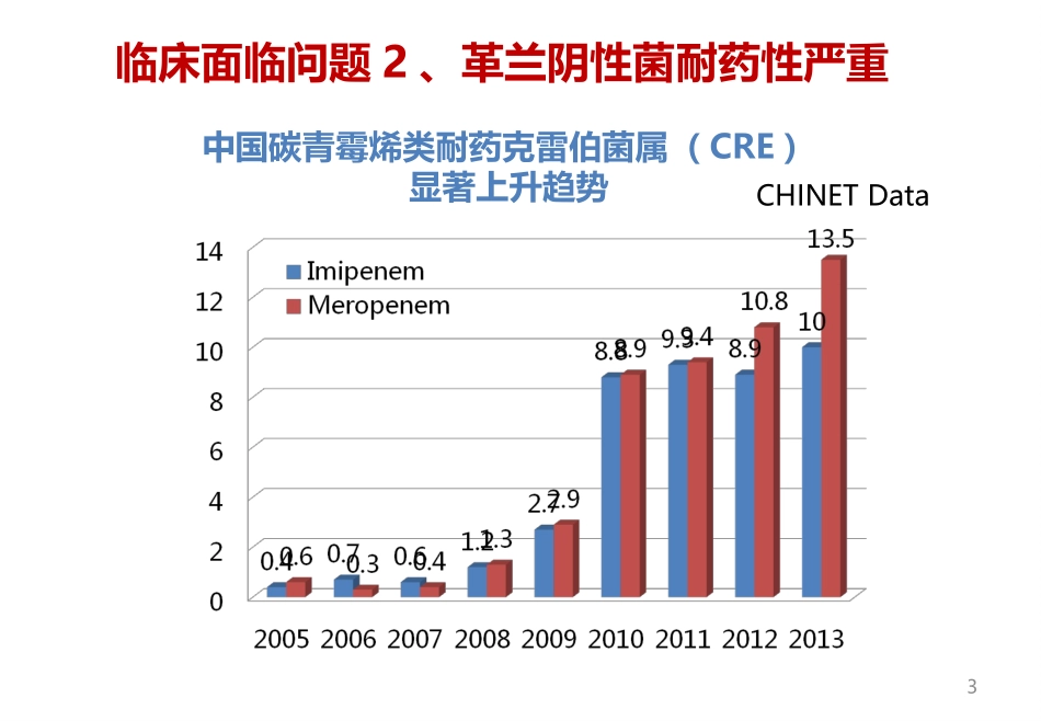 广泛耐药(XDR)专家共识简版_第3页