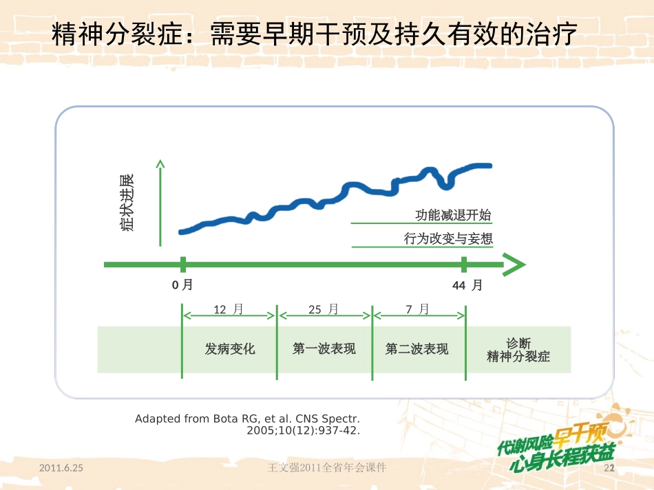 年会资料2：抗精神病药的代谢风险与干预_第2页