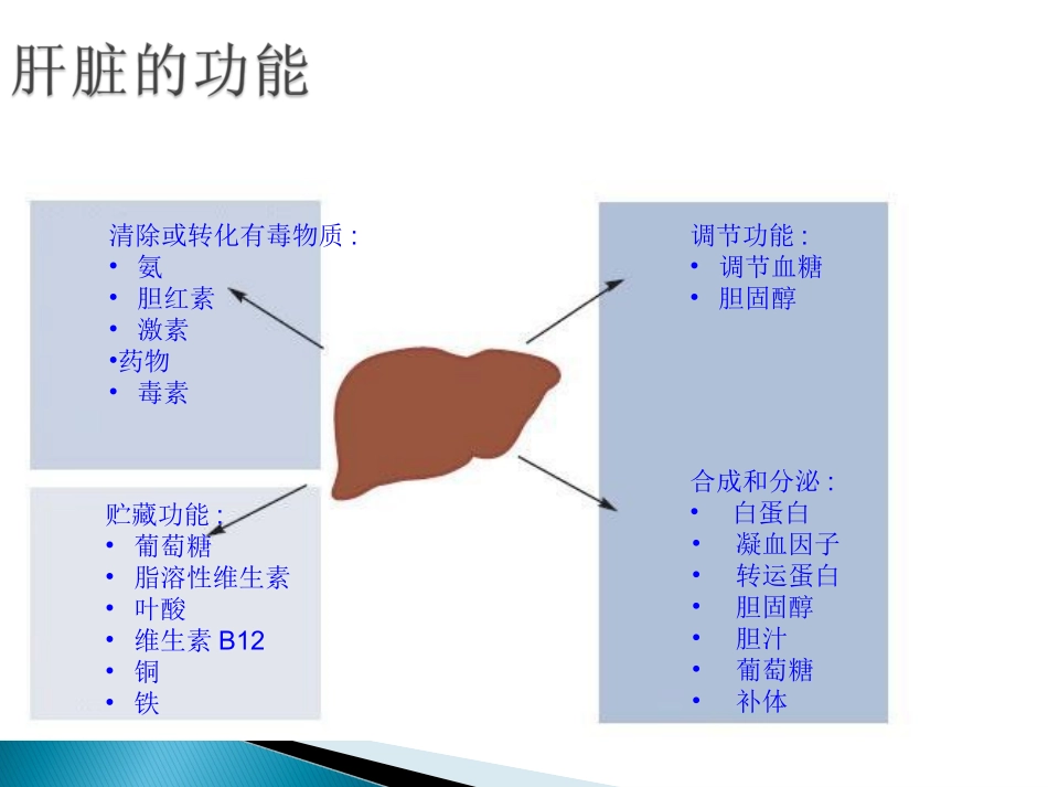 干扰素与肝病-河北大三阳医院_第3页