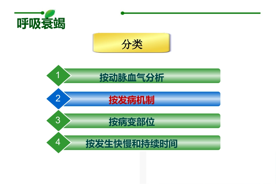 常见重症的病因病理生理(一)_第2页