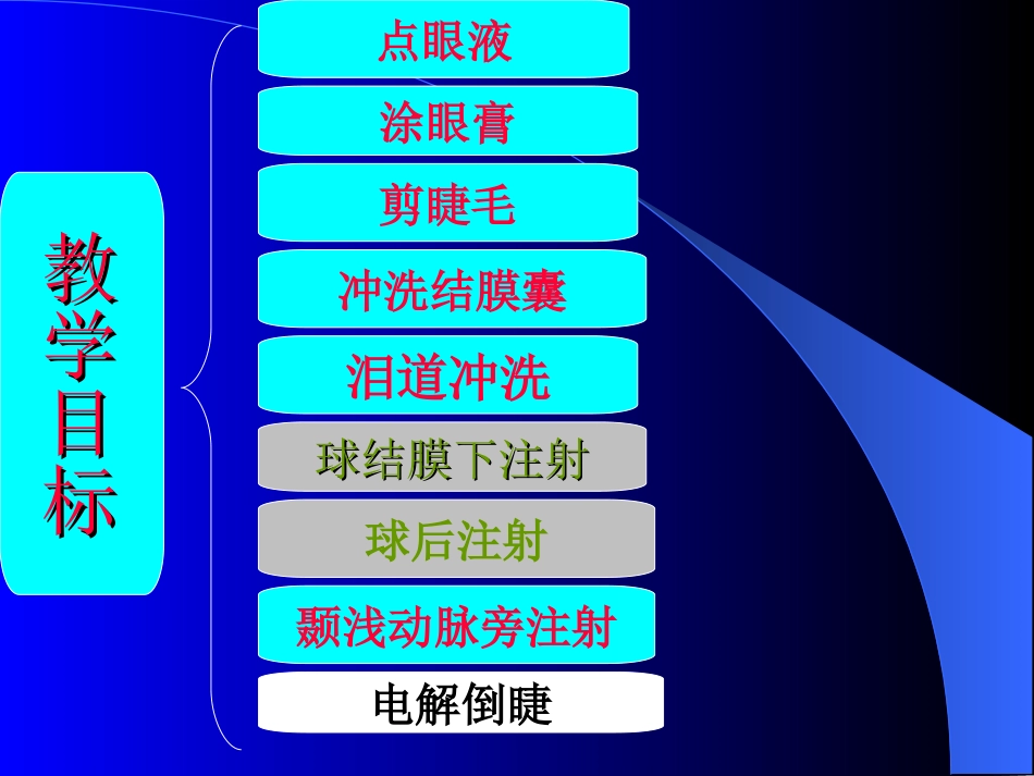 常规眼科操作技术(1)_第2页