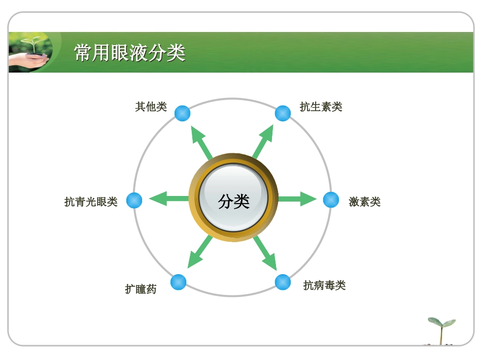 常见眼药水知识1._第2页