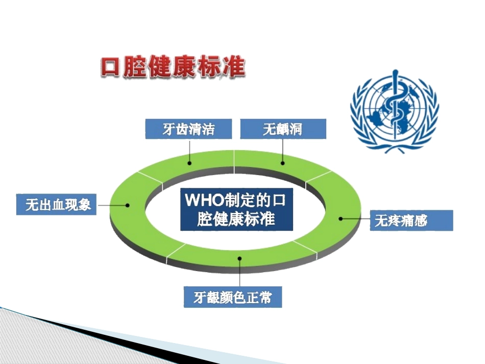 常见的口腔问题_第2页