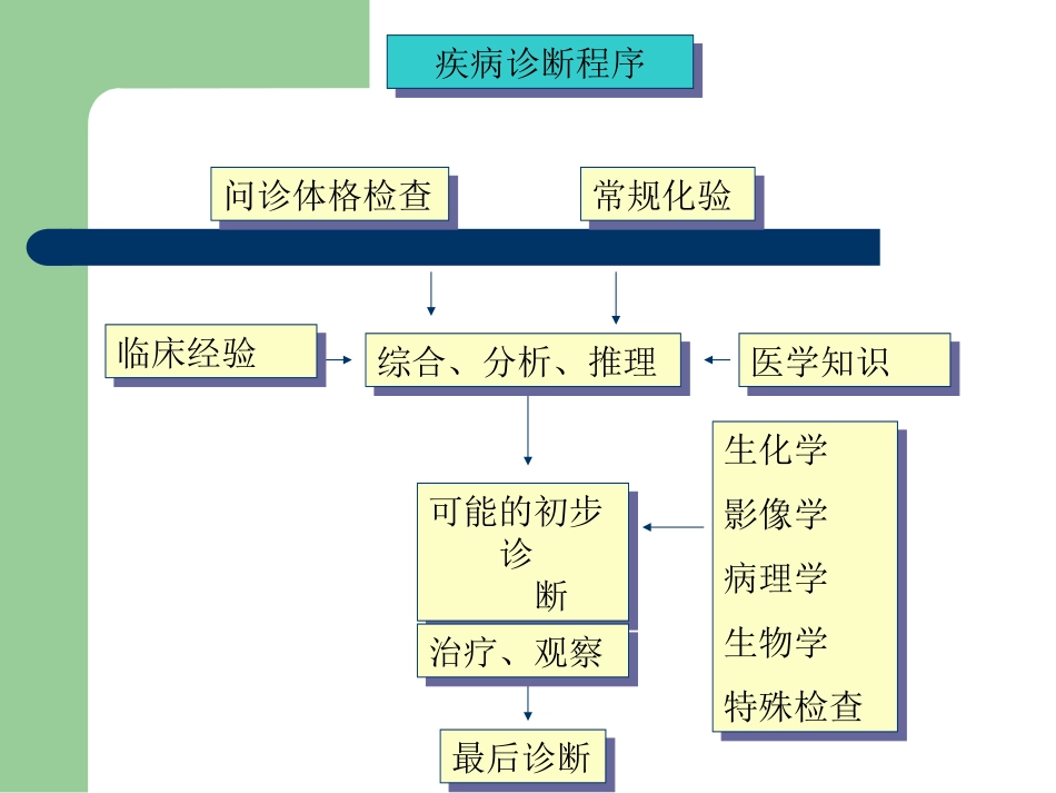 常见症状yu_第2页