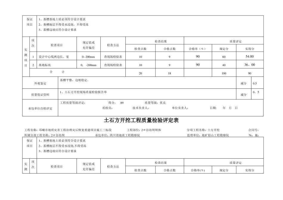 分项工程质量检验评定表土方开挖_第2页