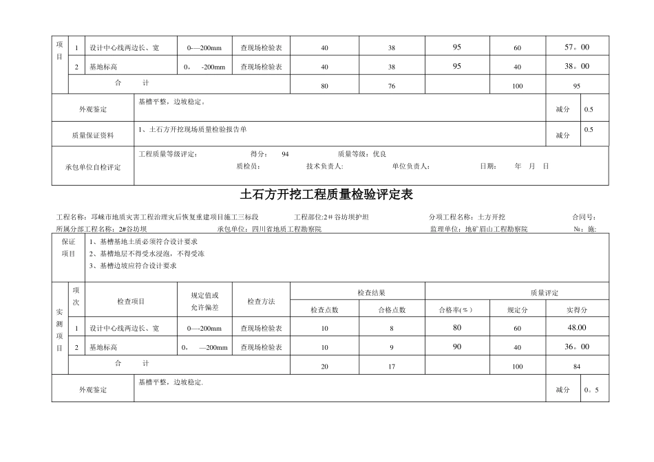 分项工程质量检验评定表土方开挖_第3页