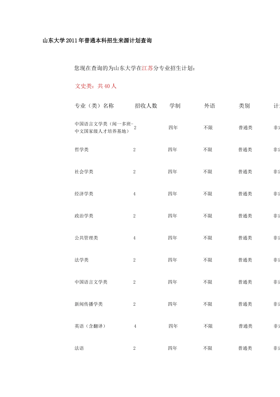 山东大学2011年普通本科招生来源计划查询_第1页