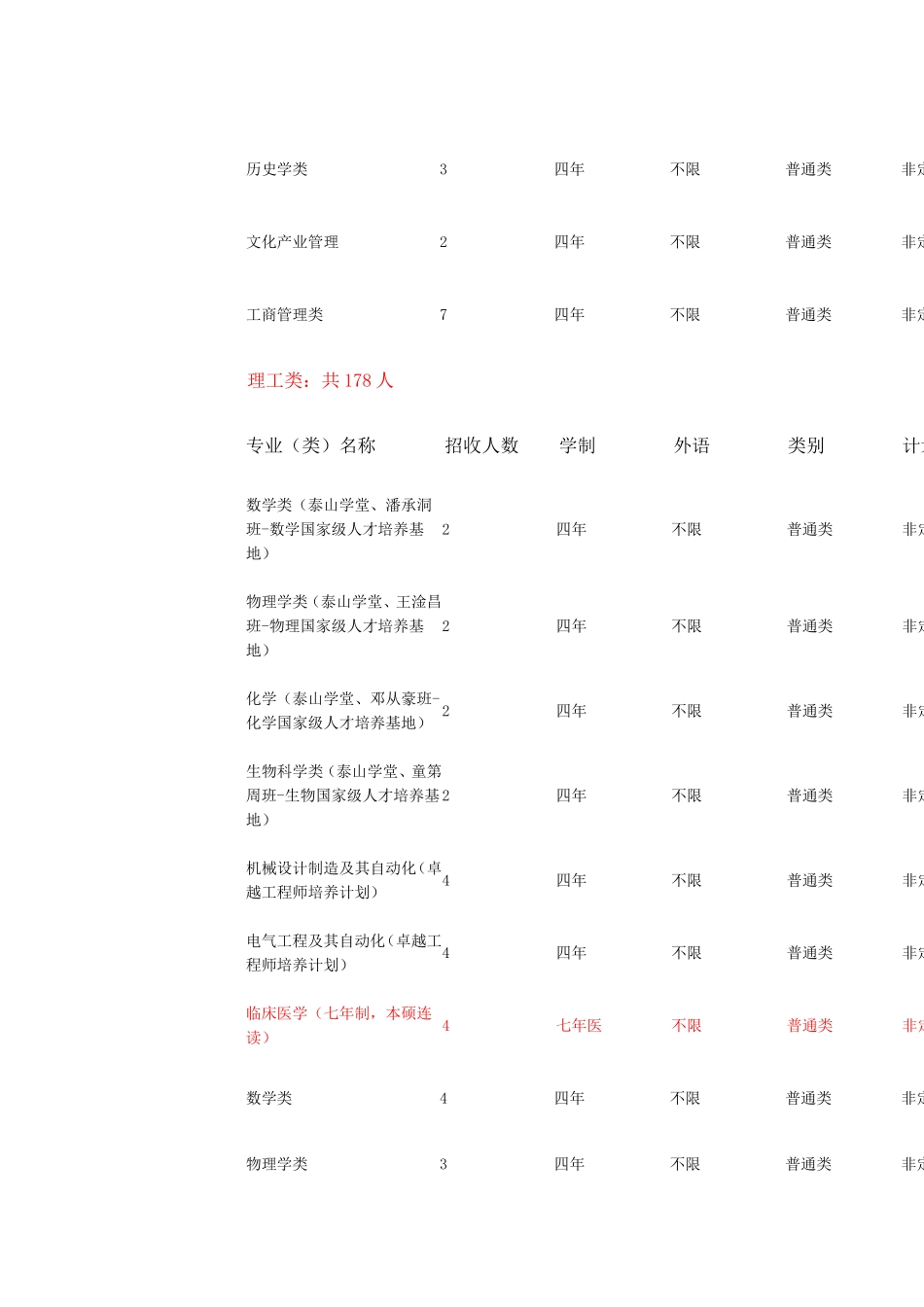 山东大学2011年普通本科招生来源计划查询_第2页